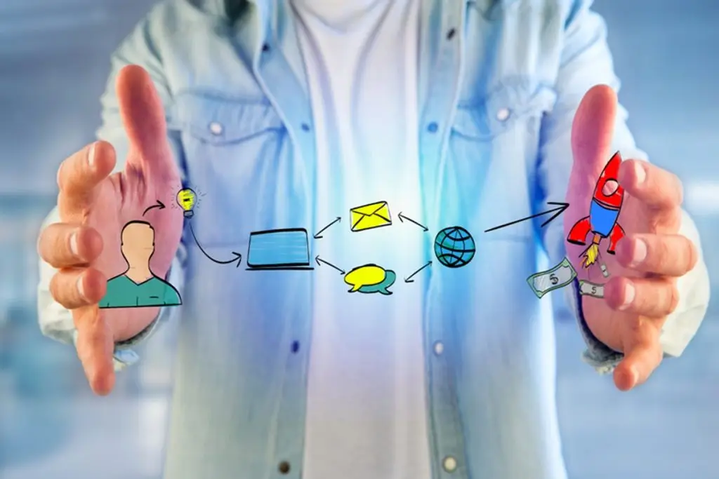 The content marketing services journey